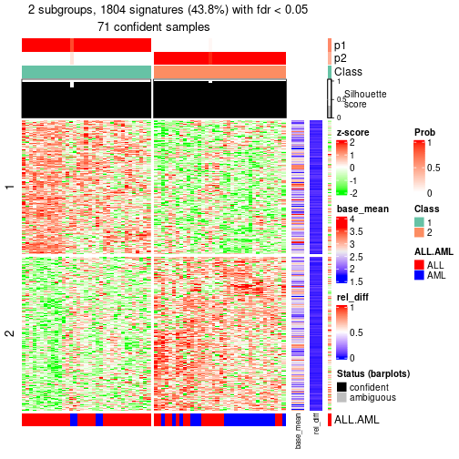 plot of chunk tab-node-0-get-signatures-1