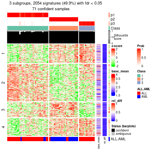 plot of chunk tab-node-0-get-signatures-2