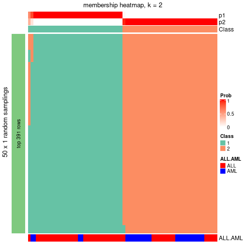 plot of chunk tab-node-0-membership-heatmap-1