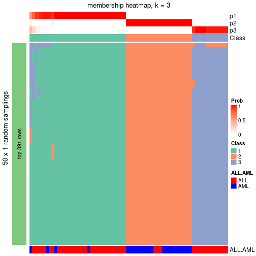 plot of chunk tab-node-0-membership-heatmap-2