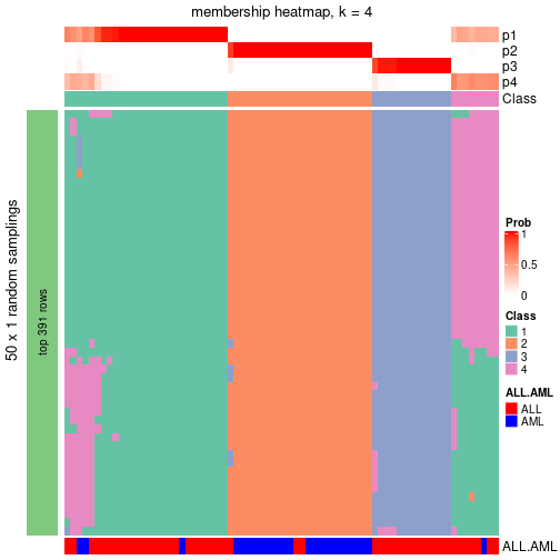 plot of chunk tab-node-0-membership-heatmap-3