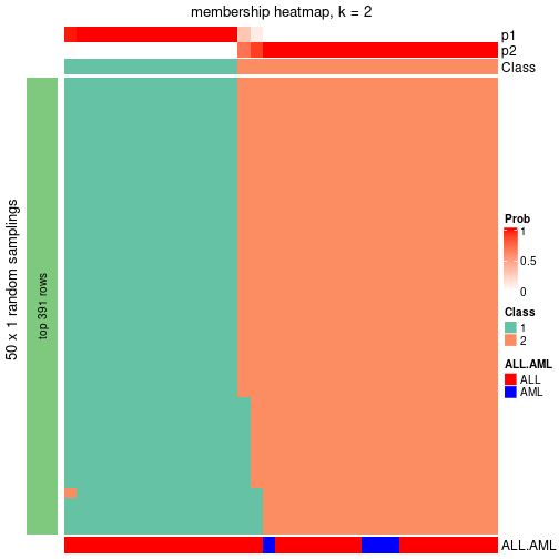 plot of chunk tab-node-01-membership-heatmap-1