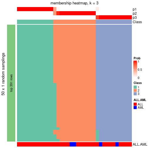 plot of chunk tab-node-01-membership-heatmap-2