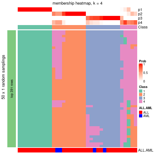 plot of chunk tab-node-01-membership-heatmap-3