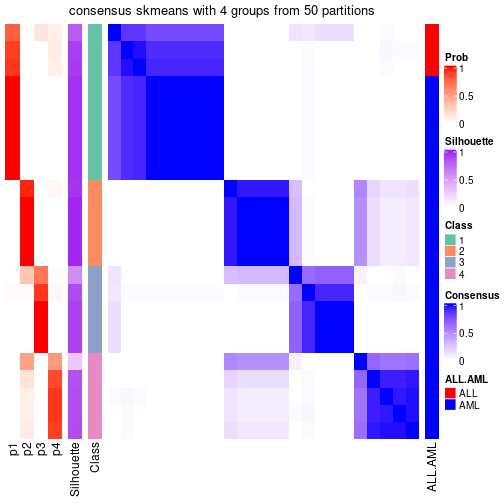 plot of chunk tab-node-02-consensus-heatmap-3