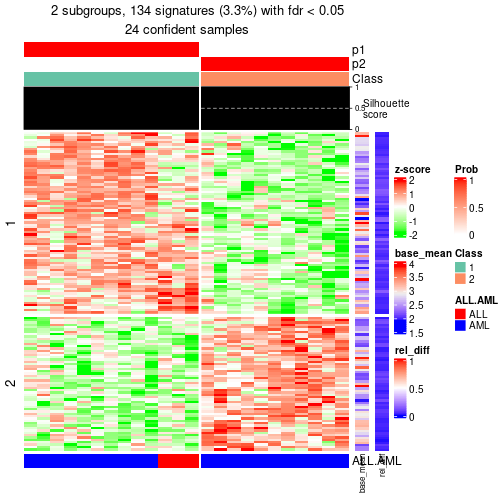 plot of chunk tab-node-02-get-signatures-1