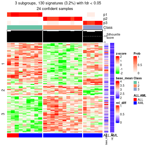 plot of chunk tab-node-02-get-signatures-2