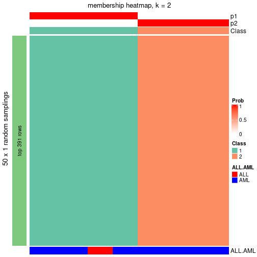 plot of chunk tab-node-02-membership-heatmap-1