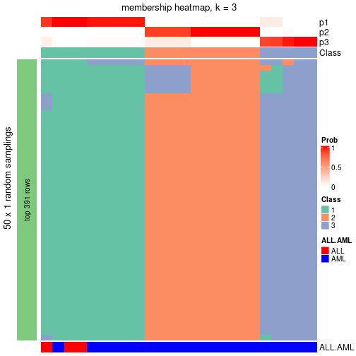 plot of chunk tab-node-02-membership-heatmap-2