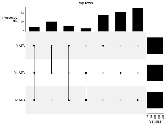 plot of chunk top-rows-overlap