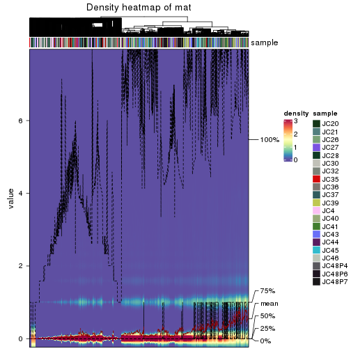 plot of chunk density-heatmap