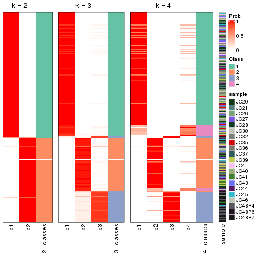 plot of chunk node-0-collect-classes