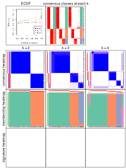 plot of chunk node-0-collect-plots