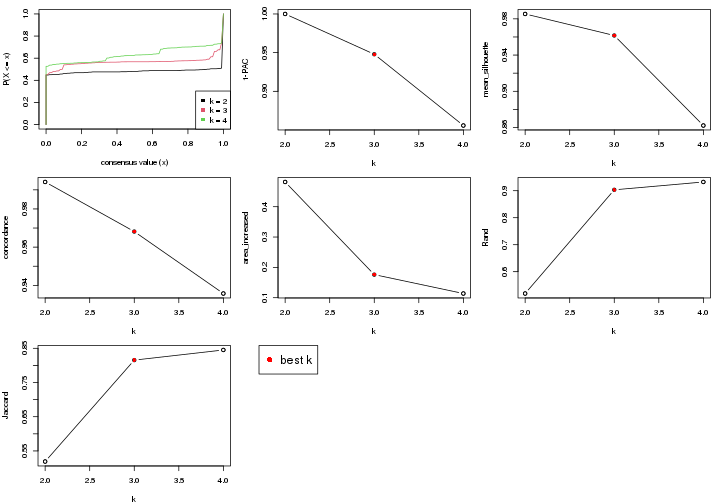 plot of chunk node-0-select-partition-number