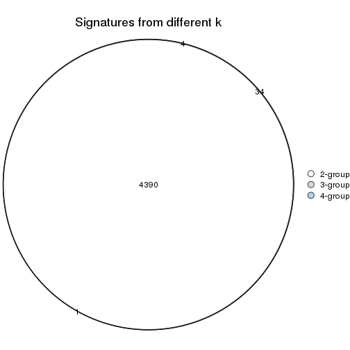 plot of chunk node-0-signature_compare