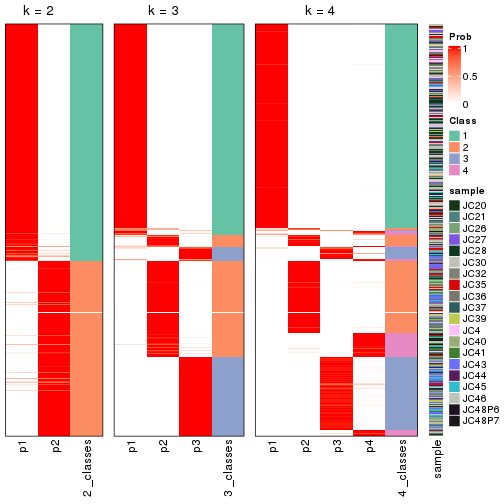 plot of chunk node-01-collect-classes