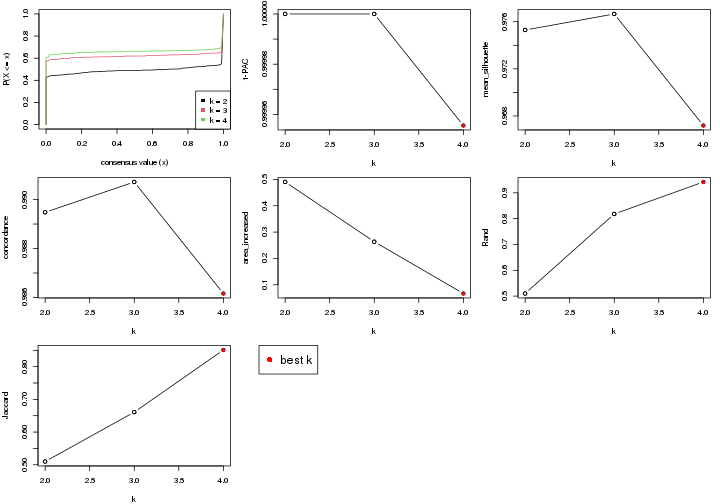 plot of chunk node-01-select-partition-number