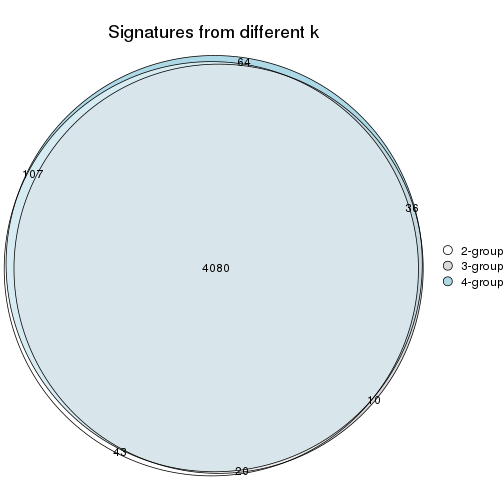 plot of chunk node-01-signature_compare