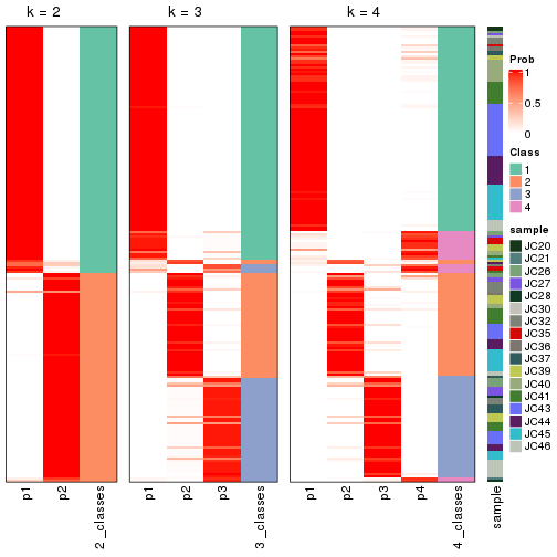 plot of chunk node-013-collect-classes