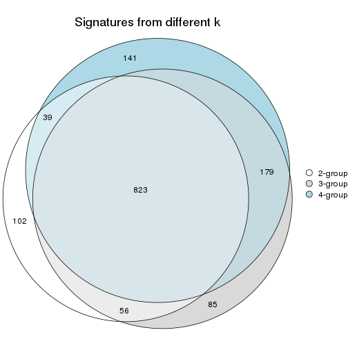 plot of chunk node-013-signature_compare