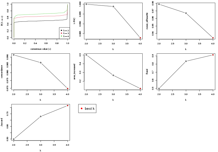 plot of chunk node-02-select-partition-number