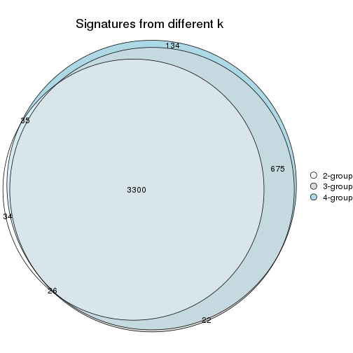 plot of chunk node-02-signature_compare