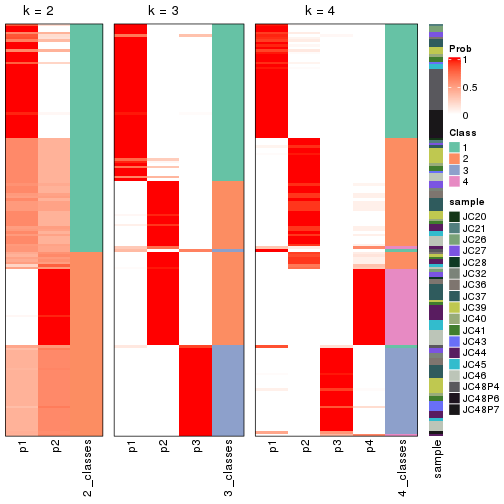 plot of chunk node-021-collect-classes