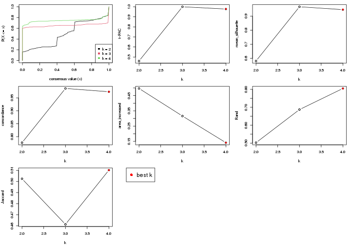 plot of chunk node-021-select-partition-number