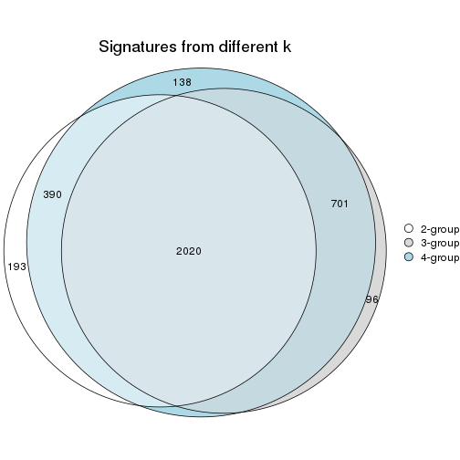 plot of chunk node-021-signature_compare