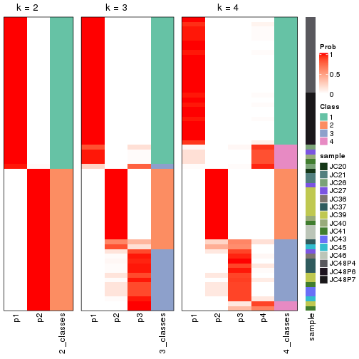 plot of chunk node-0211-collect-classes