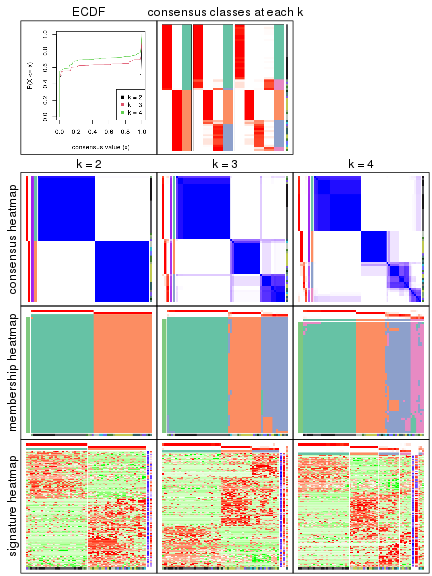 plot of chunk node-0211-collect-plots