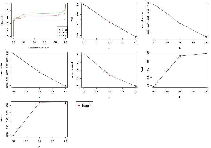 plot of chunk node-0211-select-partition-number