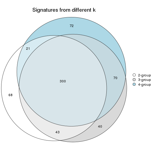 plot of chunk node-0211-signature_compare