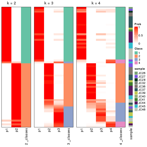 plot of chunk node-0212-collect-classes