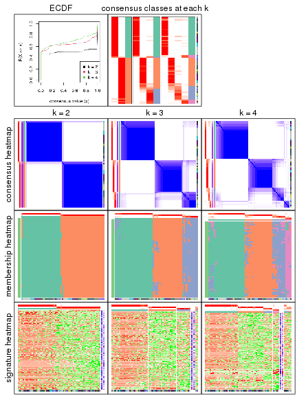 plot of chunk node-0212-collect-plots