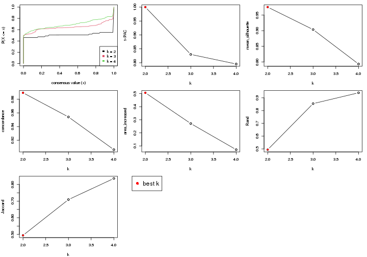 plot of chunk node-0212-select-partition-number