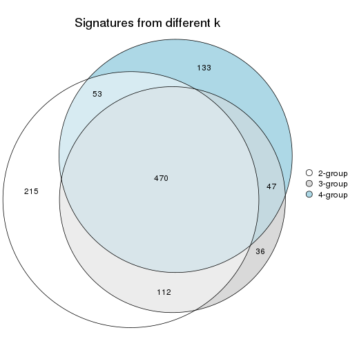 plot of chunk node-0212-signature_compare