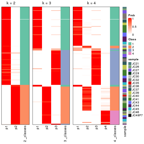 plot of chunk node-022-collect-classes