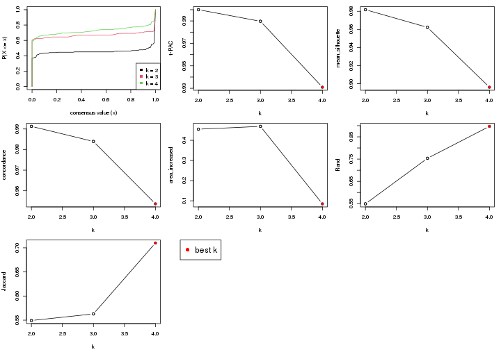 plot of chunk node-022-select-partition-number