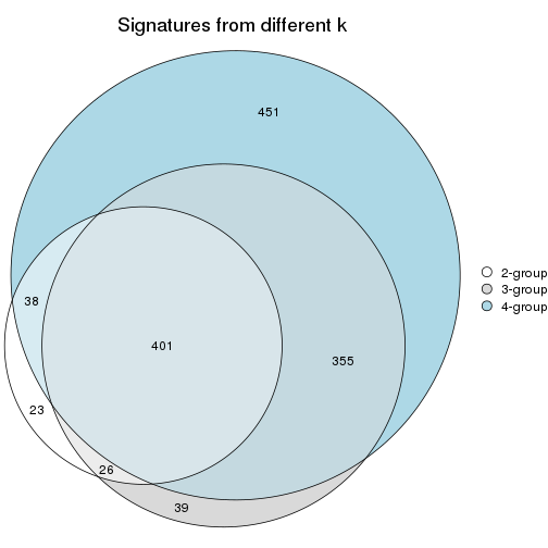 plot of chunk node-022-signature_compare