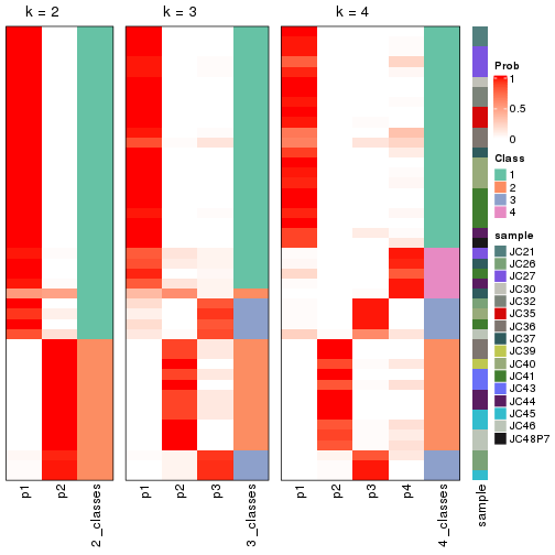 plot of chunk node-0222-collect-classes