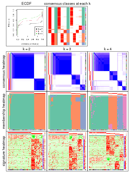 plot of chunk node-0222-collect-plots