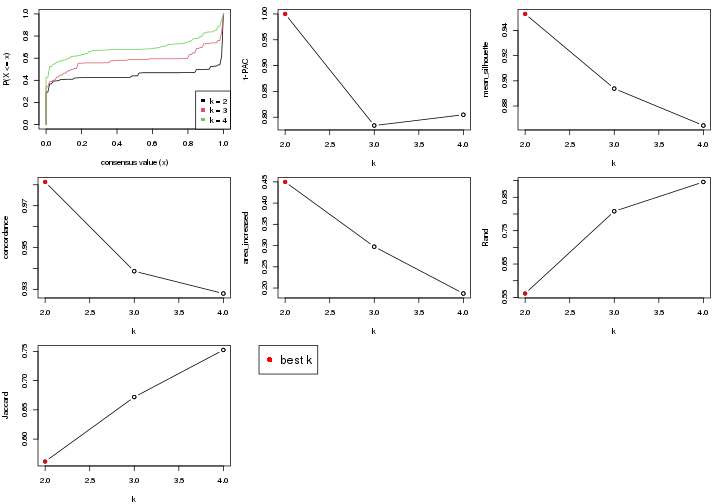 plot of chunk node-0222-select-partition-number