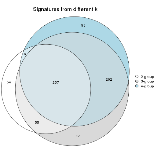 plot of chunk node-0222-signature_compare