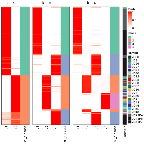 plot of chunk node-03-collect-classes