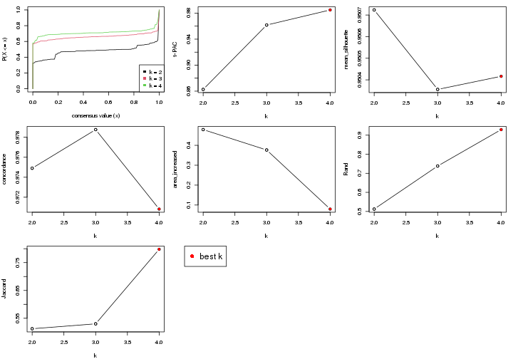 plot of chunk node-03-select-partition-number