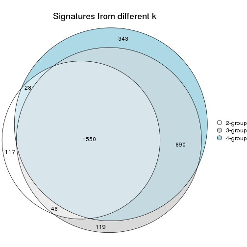 plot of chunk node-03-signature_compare