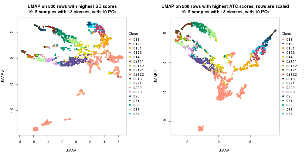 plot of chunk tab-dimension-reduction-by-depth-2