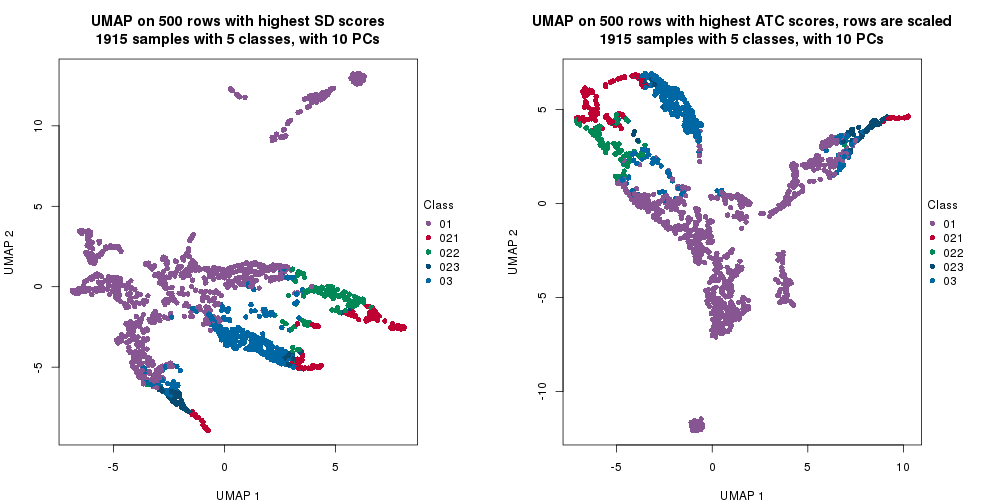 plot of chunk tab-dimension-reduction-by-depth-9