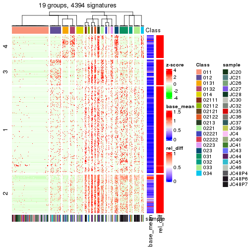 plot of chunk tab-get-signatures-from-hierarchical-partition-1